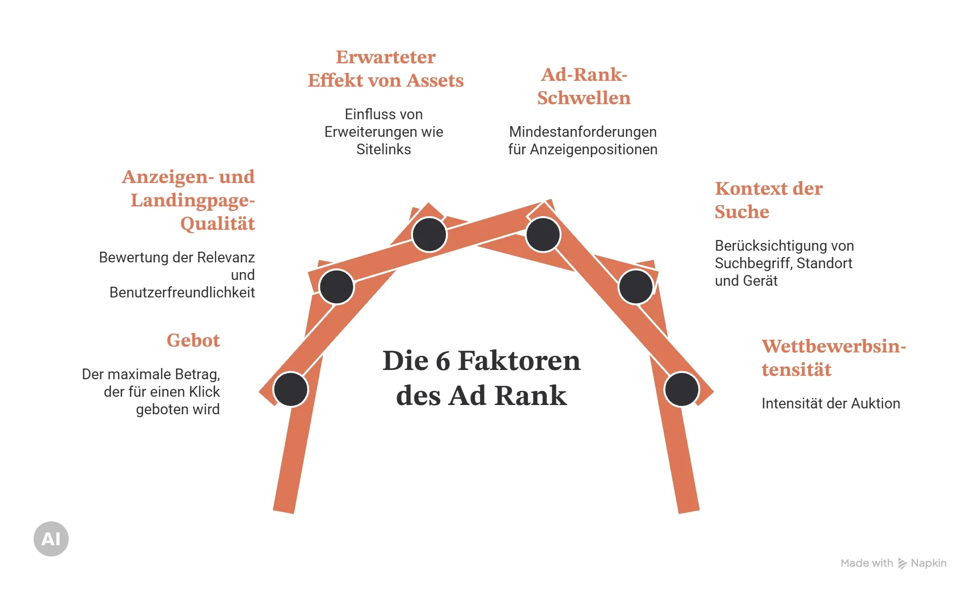 Schematische Übersicht