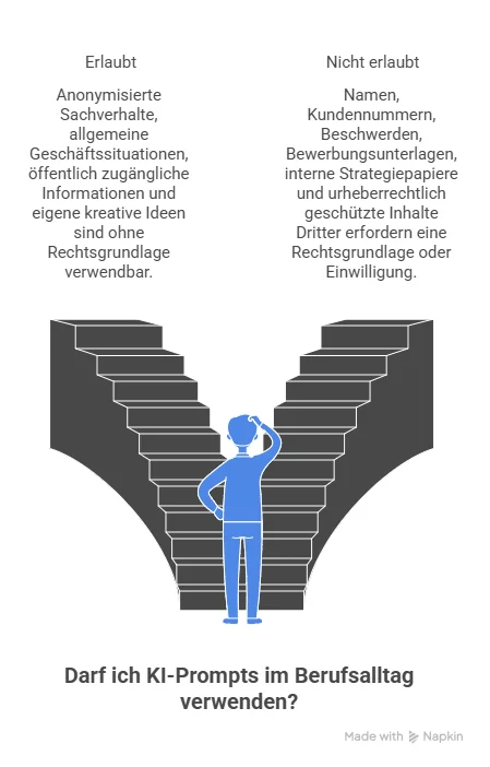 Schematische Übersicht