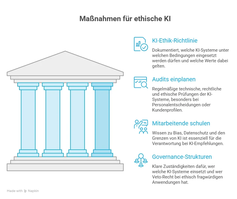 Schematische Übersicht