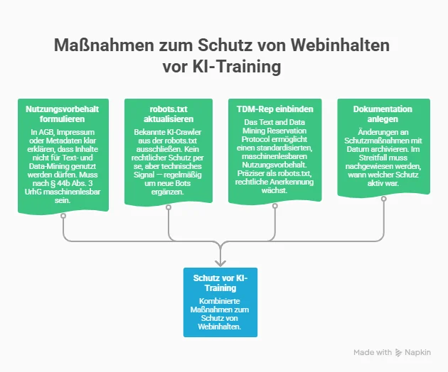 Schematische Übersicht