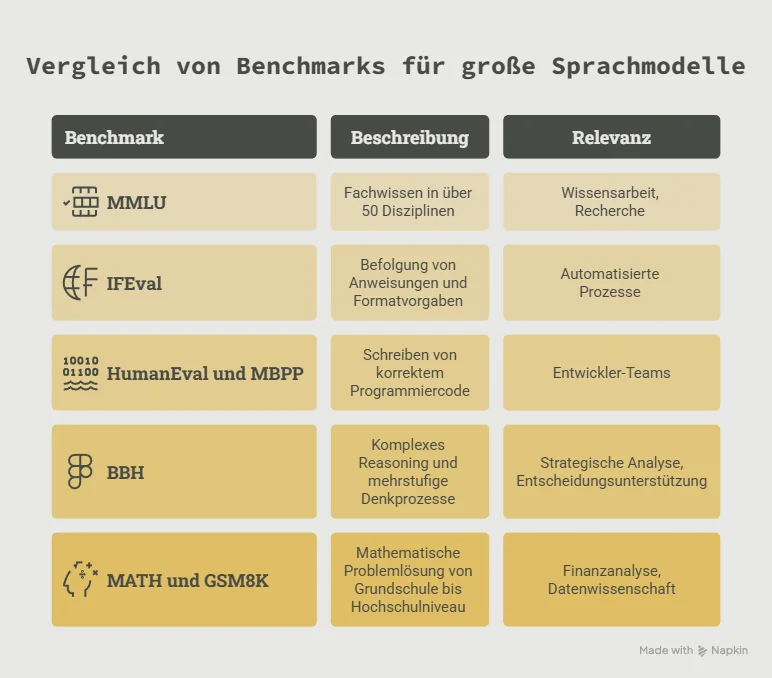 Schematische Übersicht