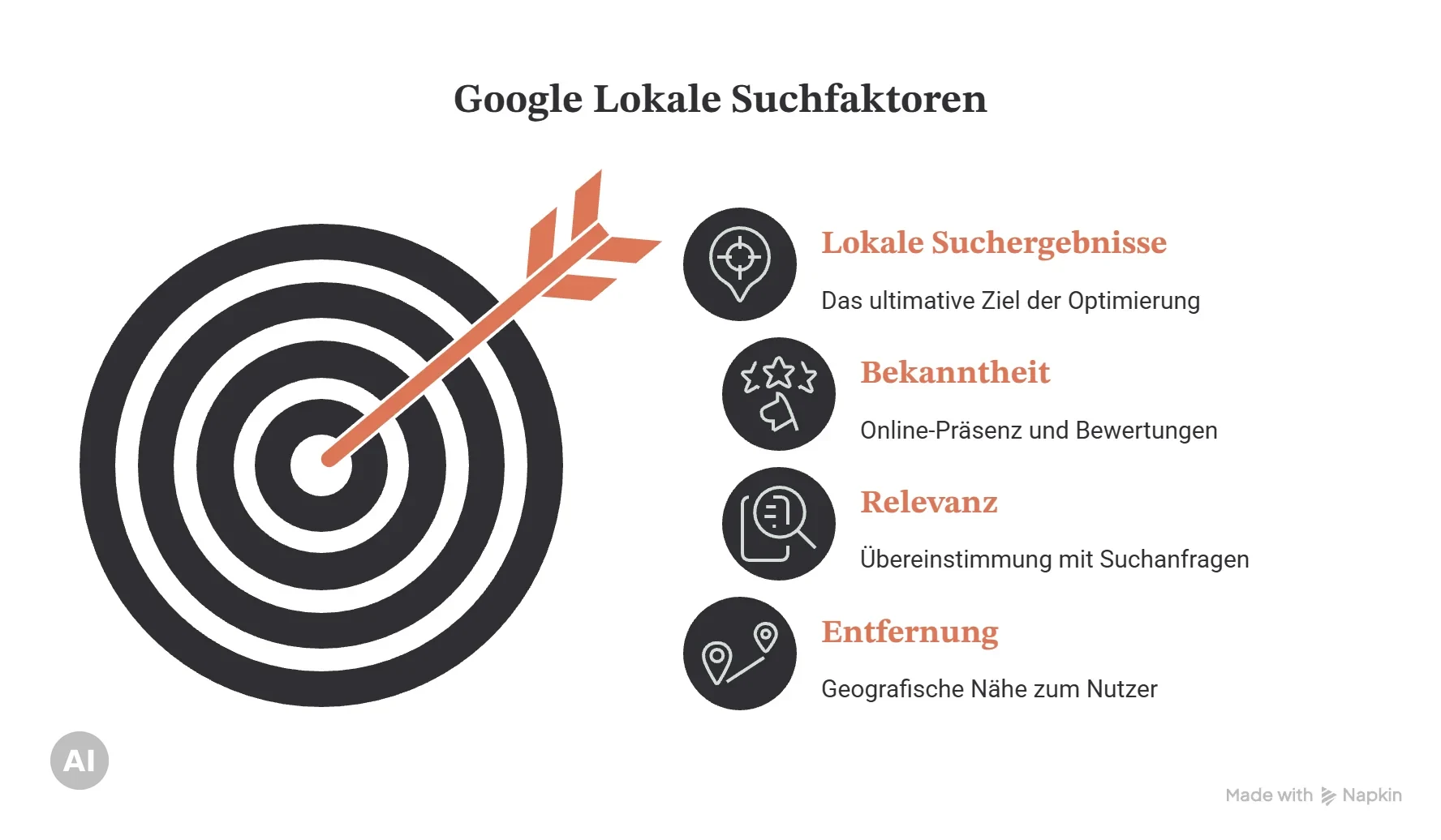 Schematische Übersicht